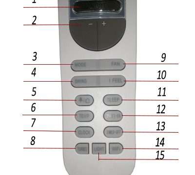 Значение кнопок на пульте кондиционера CH